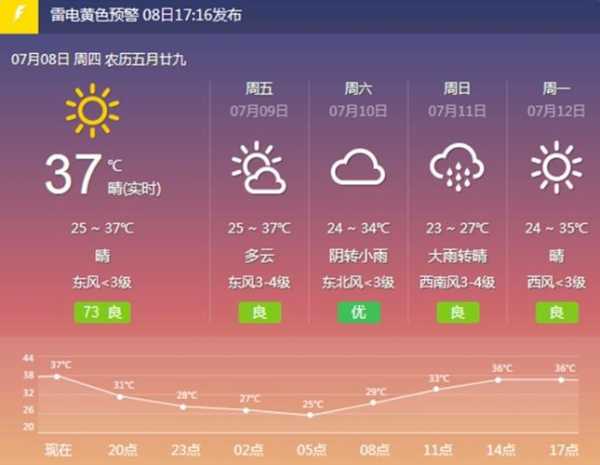 渭南市合阳县天气_今日气温及预报分析