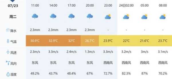 湖州市吴兴区天气_今日气温与天气预报如何？