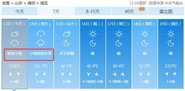 潍坊市寒亭区天气_今日气温与预报分析