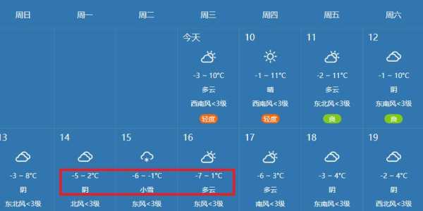 潍坊市昌乐县天气_未来一周气温预报