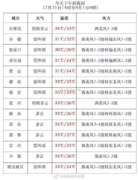 玉林市博白县天气_今日气温及预报分析