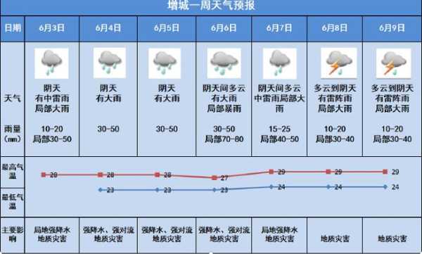 玉溪市易门县天气_未来一周气温预报