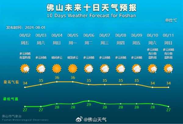 王屋山天气预报_今天的天气适合出游吗?