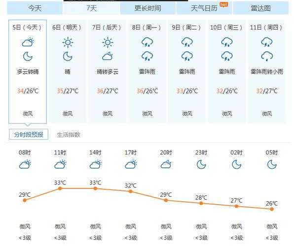瑞金市天气预报_今日及未来七天天气趋势