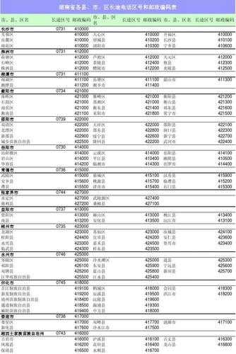 界首市邮政编码_如何查询和使用邮政编码？