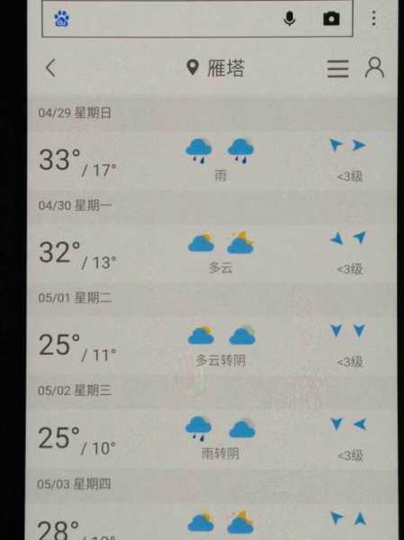 白城市镇赉县天气_今日气温和预报分析