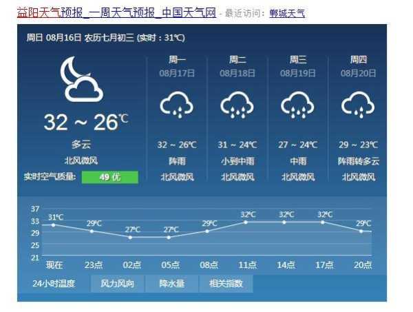 益阳市安化县天气_今天的气温和天气预测
