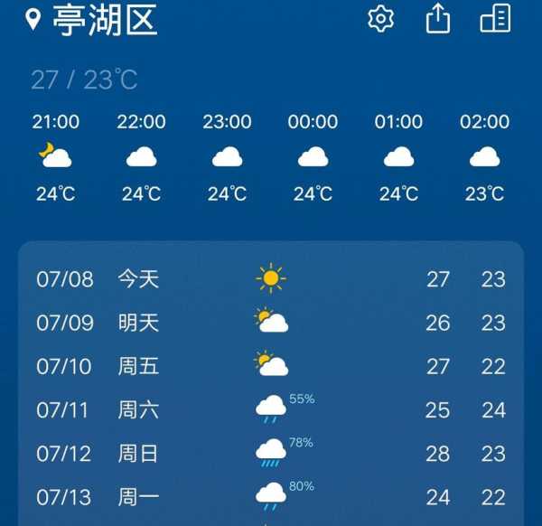 盐城市建湖县天气_今天气温和天气预报分析