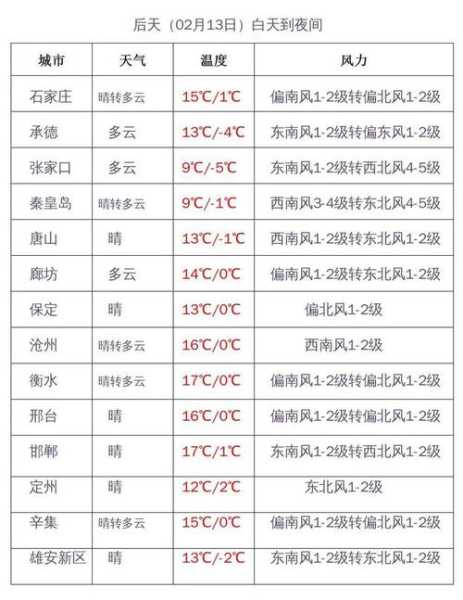 石家庄市新乐市天气_最新预报与旅行建议