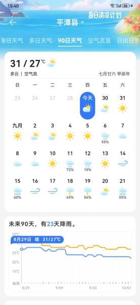 米脂县天气预报_本周气温变化及注意事项