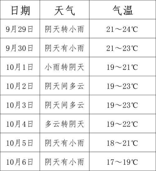 红安县天气预报_今明几天天气如何?