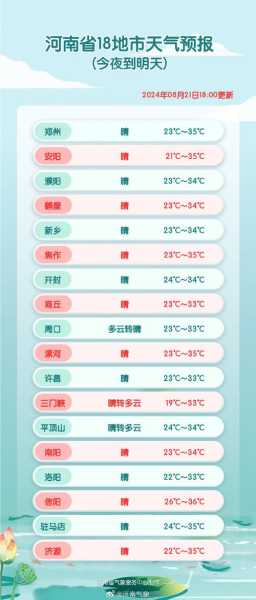 绥化市庆安县天气_今日气温和天气预报分析