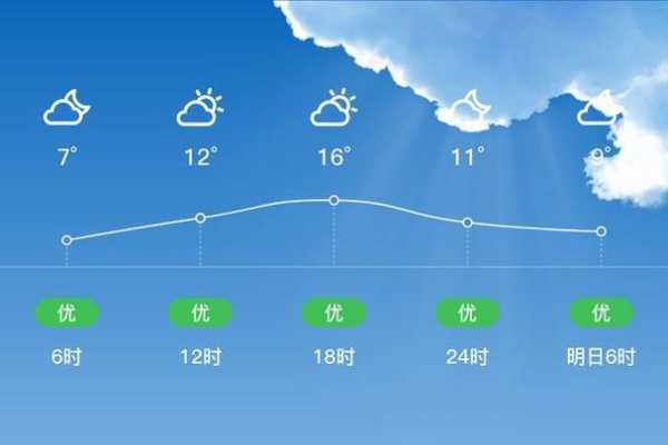 罗平县天气预报_近期天气情况分析