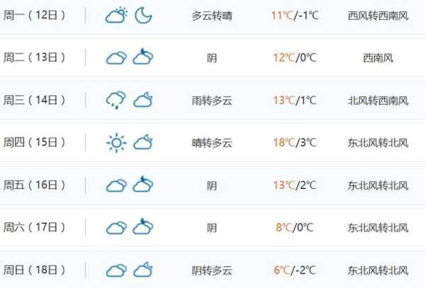 许昌市襄城县天气_今日气温与预报分析