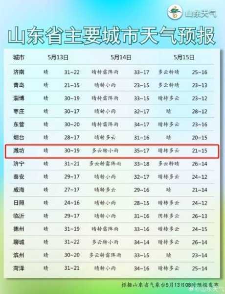 许昌市长葛市天气_今天的气温和预报情况如何?
