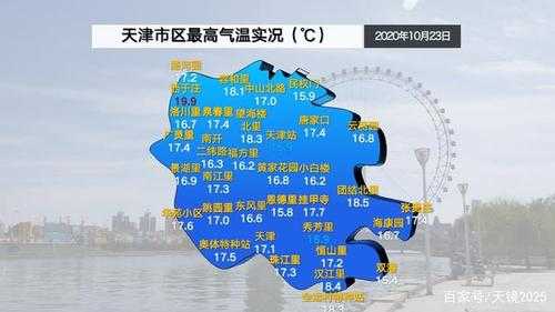 运城市河津市天气_未来一周气温变化分析