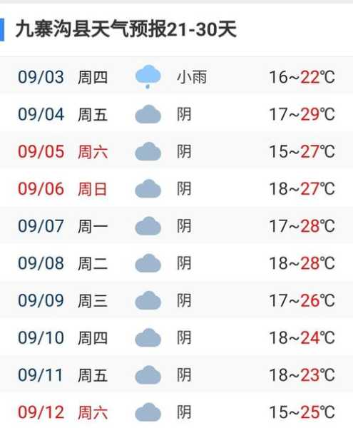 遂昌县天气预报_未来一周天气趋势分析