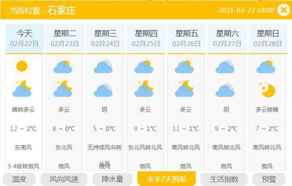 邯郸市丛台区天气_未来几天的预报及时了解