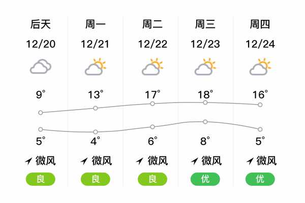邵武市天气预报_今日天气情况如何?