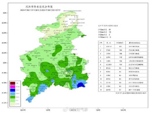 邻水县天气预报_今日气温及降水情况分析