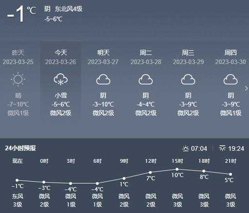 郴州市汝城县天气_近期气候变化趋势分析