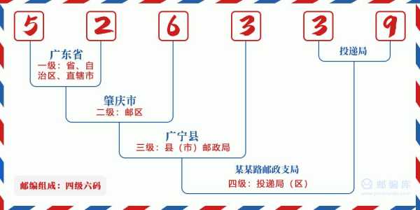 鄱阳县邮编_详细查询及使用指南