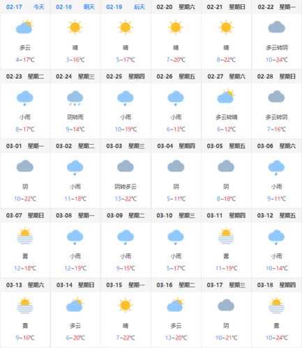 金华市婺城区天气_未来一周气象趋势解析
