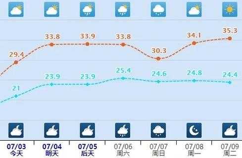 金沙县天气预报_未来几天气象趋势分析