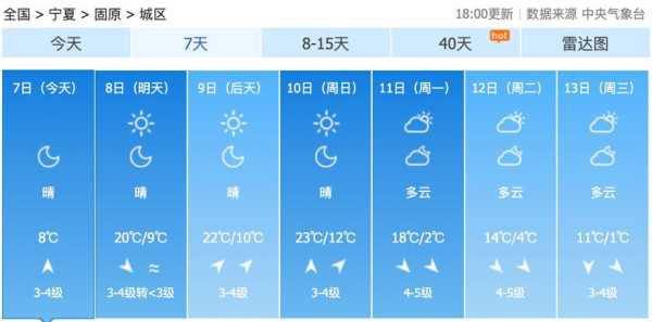 银川市灵武市天气_今日气温与天气预报分析