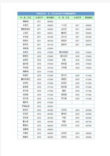 阿图什市邮编_如何快速查询邮政编码?
