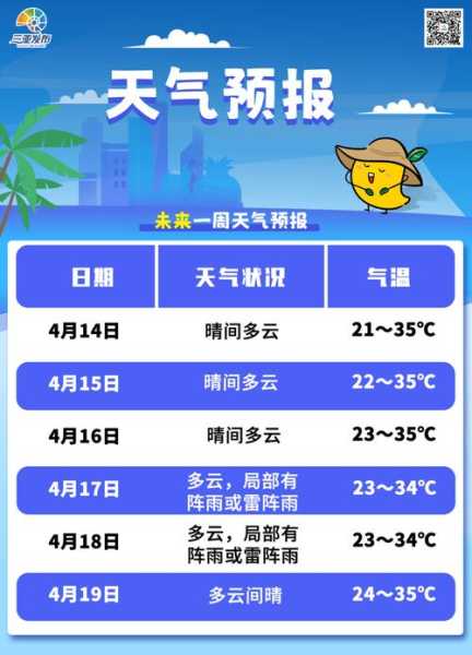 霍州市天气预报_未来一周的气象趋势如何?