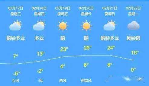 鹤峰县天气预报_未来一周天气趋势分析