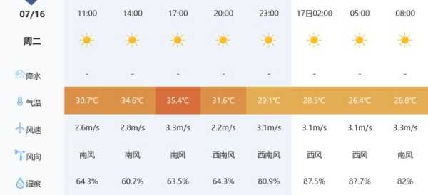 复州城天气预报_精彩活动适宜出行吗?