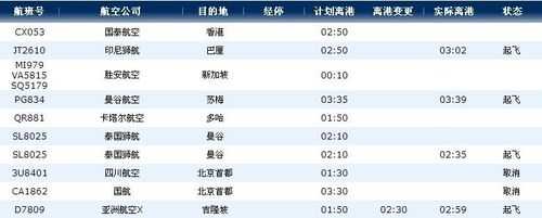 夜航班_如何选择最适合的航班时间?
