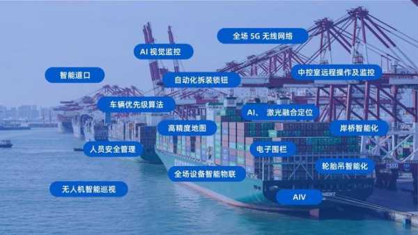 新黄岩港_如何提升航运效率?