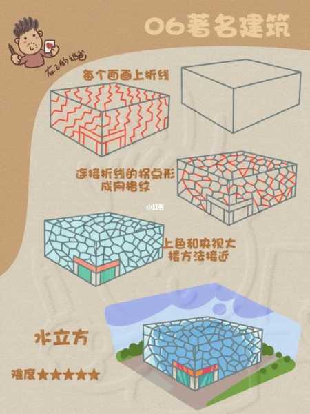 水立方简笔画_如何轻松绘制水立方?