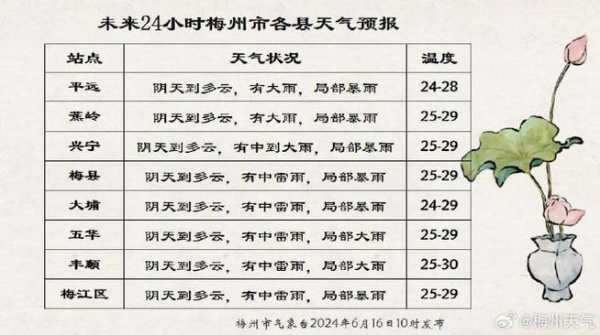 浩良河天气预报_今天和明天的气象预警