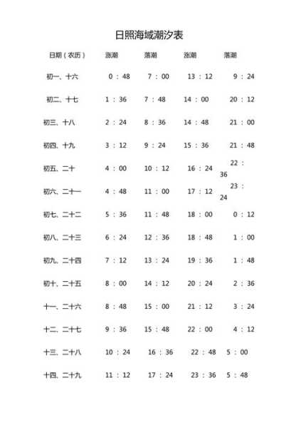 渤海湾潮汐表_了解潮汐变化规律