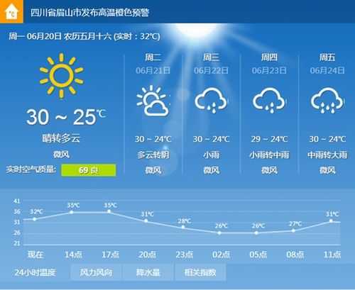 眉山市洪雅县天气_最新气象预报和出行建议