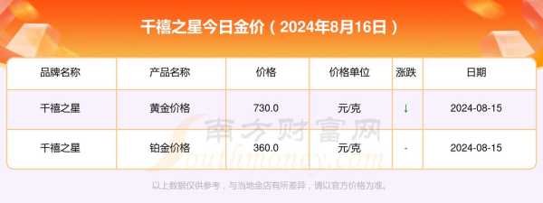蛇毒多少钱一克_市场价格及购买渠道解析