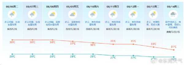 鹞落坪天气预报_今明两天气温趋势分析