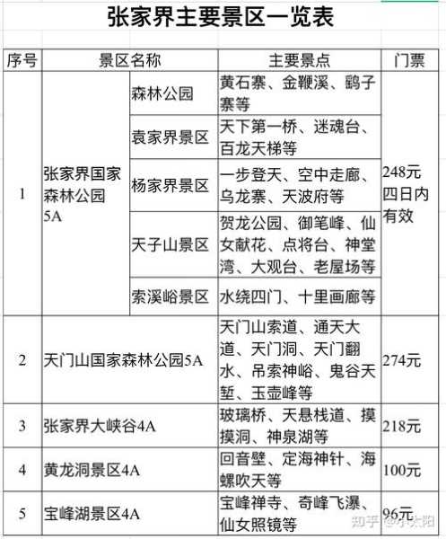 大王沟门票_网上购买攻略与注意事项