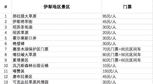 文兴石海门票_如何购买和价格信息