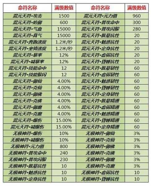 诛仙3庙会门票_如何快速获取和使用？