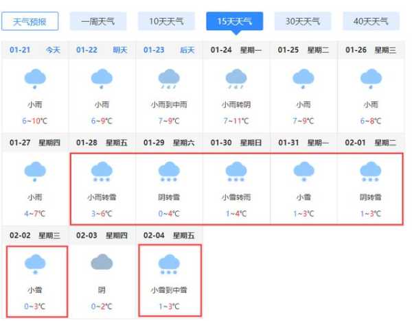 英谭天气_未来一周的天气预报如何?