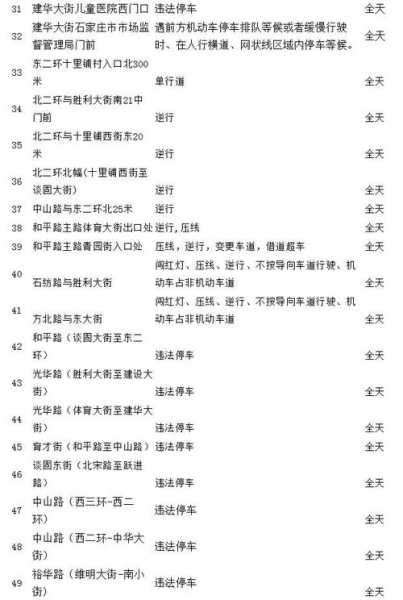 山东怎么限号的_具体规则与执行时间揭秘