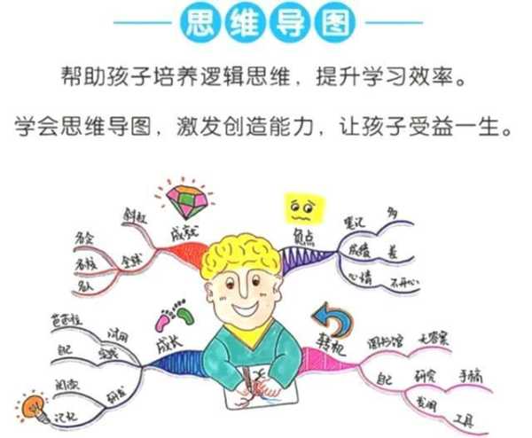 xingdao_如何提升你的效率与思维能力?