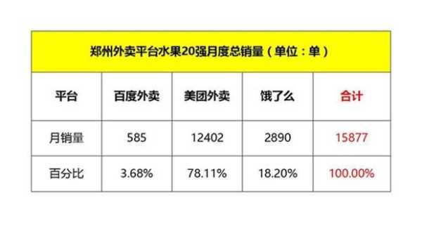 郑州订餐_如何选择最符合口味的外卖?