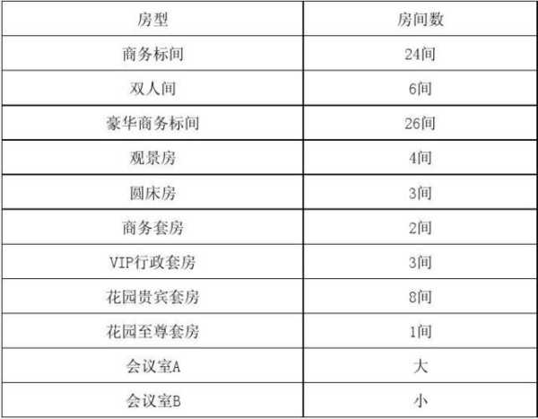金鑫大酒店_如何选择最佳房型?