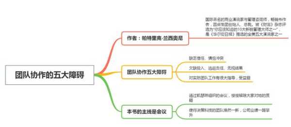 VAMOS_如何提高团队协作效率？